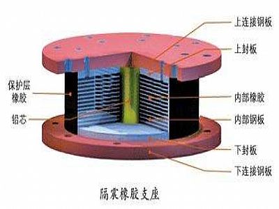 襄城县通过构建力学模型来研究摩擦摆隔震支座隔震性能