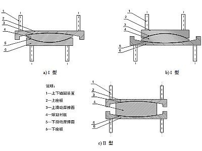 襄城县建筑摩擦摆隔震支座分类、标记、规格