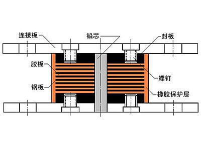 襄城县抗震支座施工-普通板式橡胶支座厂家